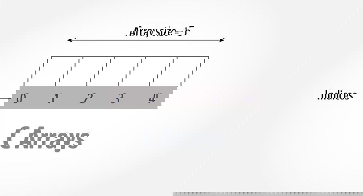 C arrays