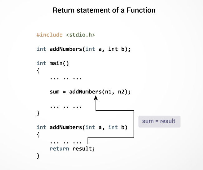 Return statement of a function Return statement of a function