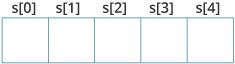 string declaration in C programming