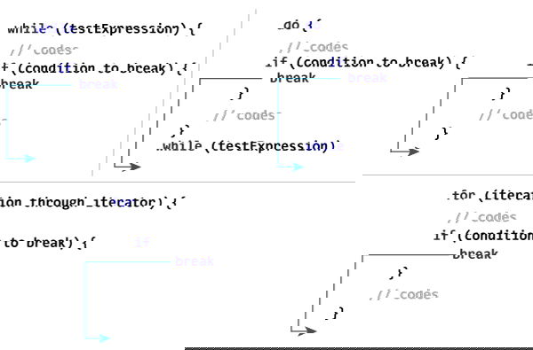 Kotlin break