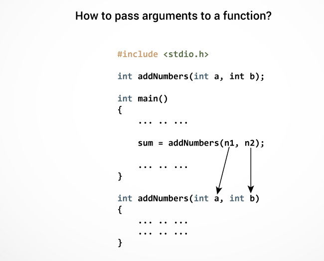 Passing arguments to a function Passing arguments to a function