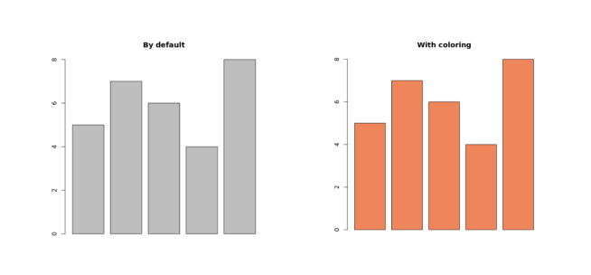 Add Color to Plot Output Add Color to Plot Output