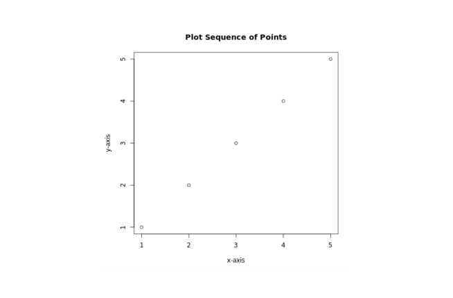 Add Title and Label to Plot Output Add Title and Label to Plot Output