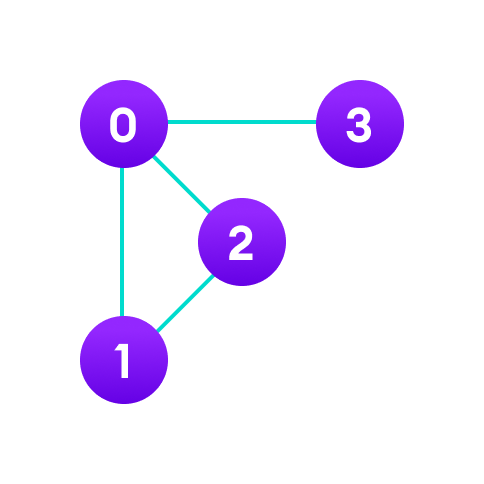 A graph A graph