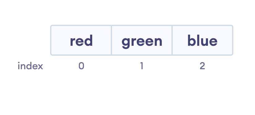 Array index Visualization in Rust Array index Visualization in Rust