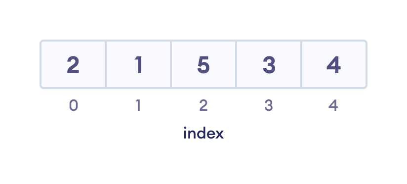 An array An array