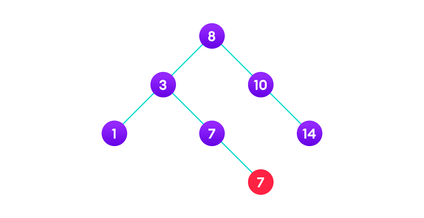 Deletion operation on a BST copy the value of its child to the node