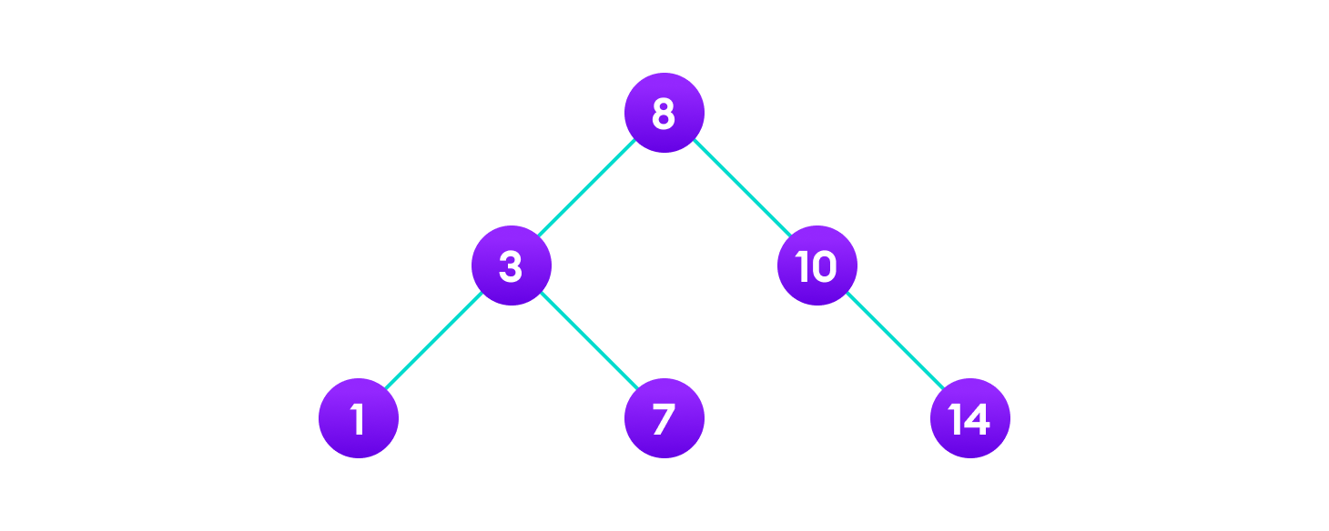 Deletion operation on a BST Final tree