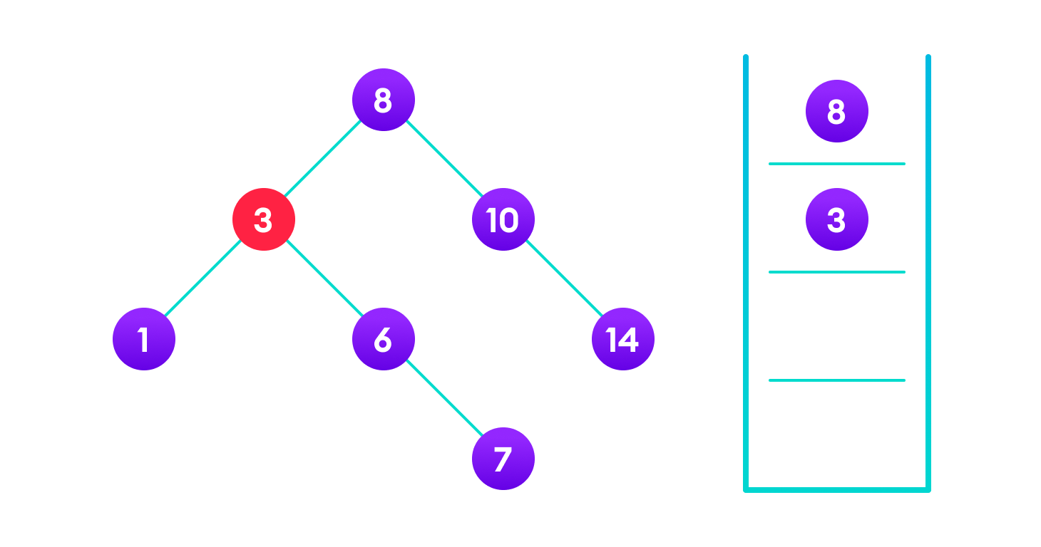 Insertion operation on a BST 4>3 so, transverse through the right child of 4