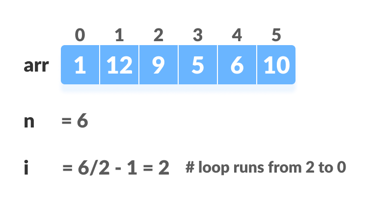 Steps to build max heap for heap sort steps to build max heap for heap sort