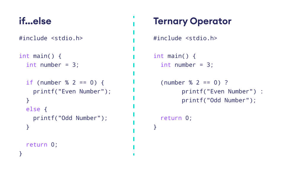 ternary operator vs if…else Ternary operator vs if…else