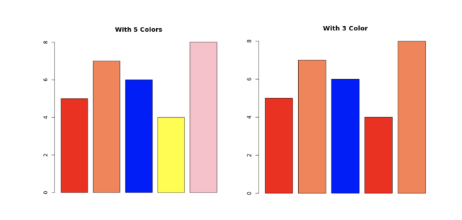 Color Cycle Output Color Cycle Output