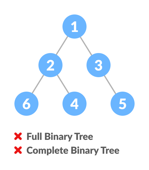 Comparison between full binary tree and complete binary tree Comparison between full binary tree and complete binary tree