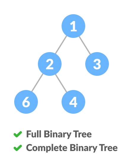 Comparison between full binary tree and complete binary tree Comparison between full binary tree and complete binary tree