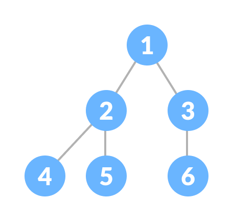Complete Binary Tree Complete Binary Tree