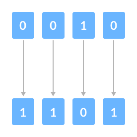 C++ Bitwise Complement Bitwise Complement operation in C++