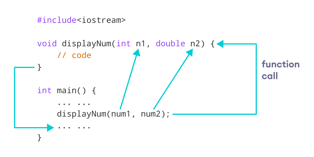 C++ function with parameters C++ function with parameters