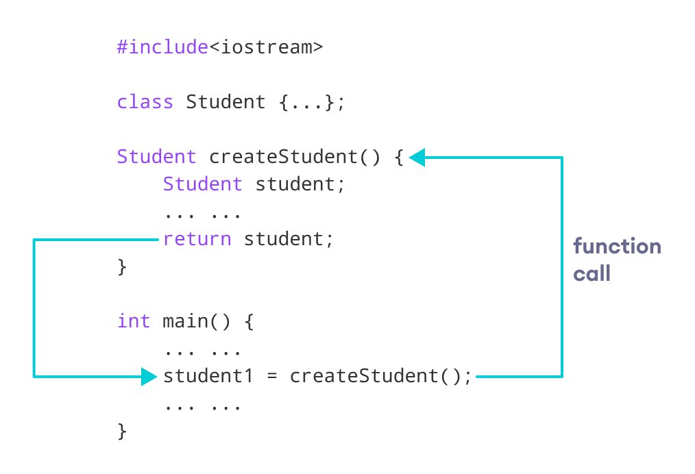 C++ Return Object from Function C++ Return Object from Function