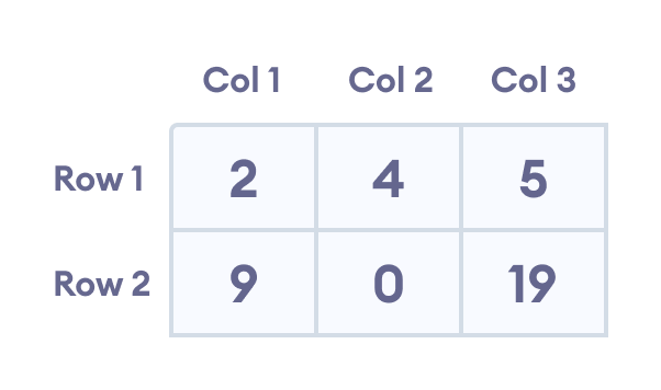 C++ Two-dimensional array initialization C++ Two-dimensional array initialization