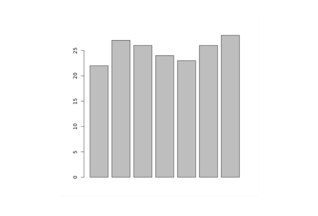 Create Bar Plot output Barplot Creation Output