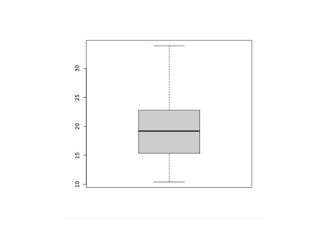 Create Boxplot Output Create Box Plot Output
