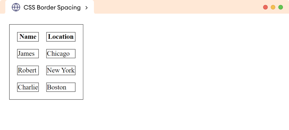 CSS Border Spacing Example CSS Border Spacing Example