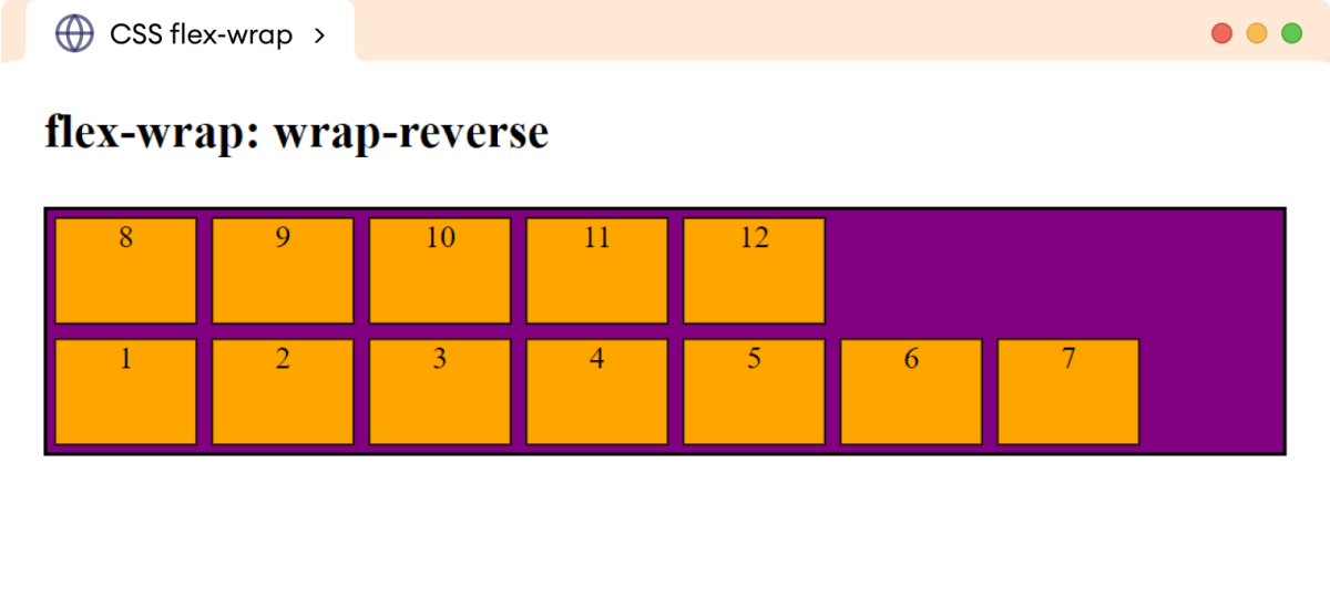 Example: CSS Flex Wrap Example: CSS Flex Wrap