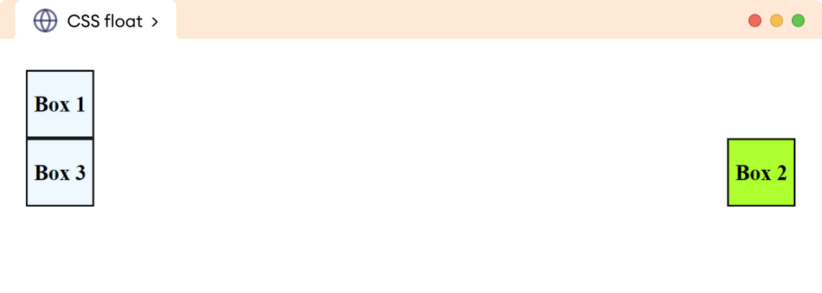 CSS Float Example CSS Float Example