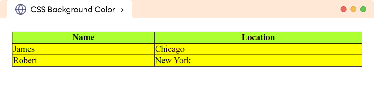 CSS Table Background Color Example CSS Table Background Color Example