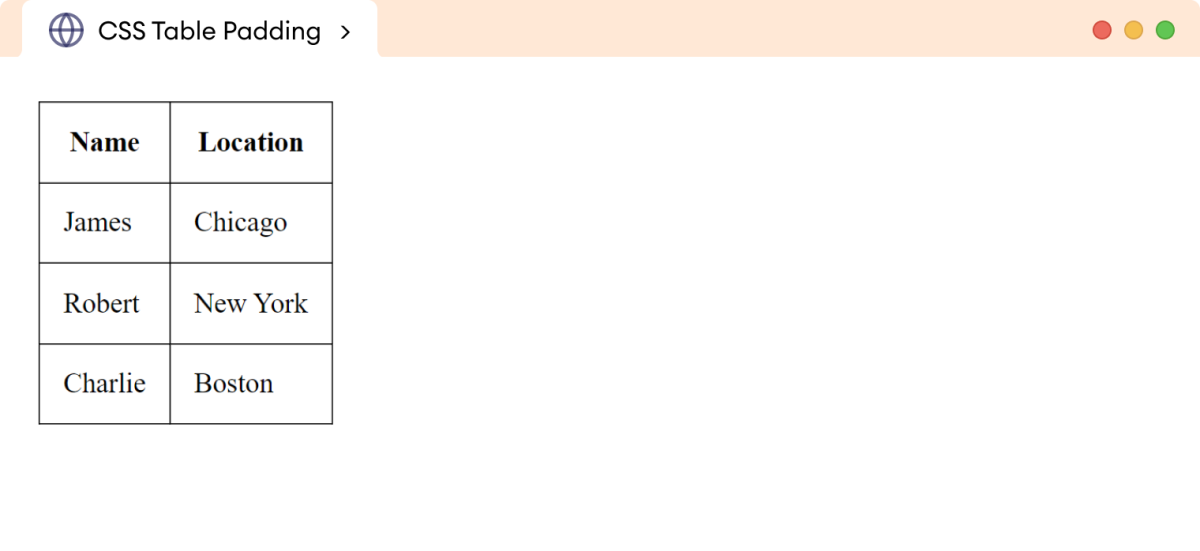CSS Table Padding Example CSS Table Padding Example