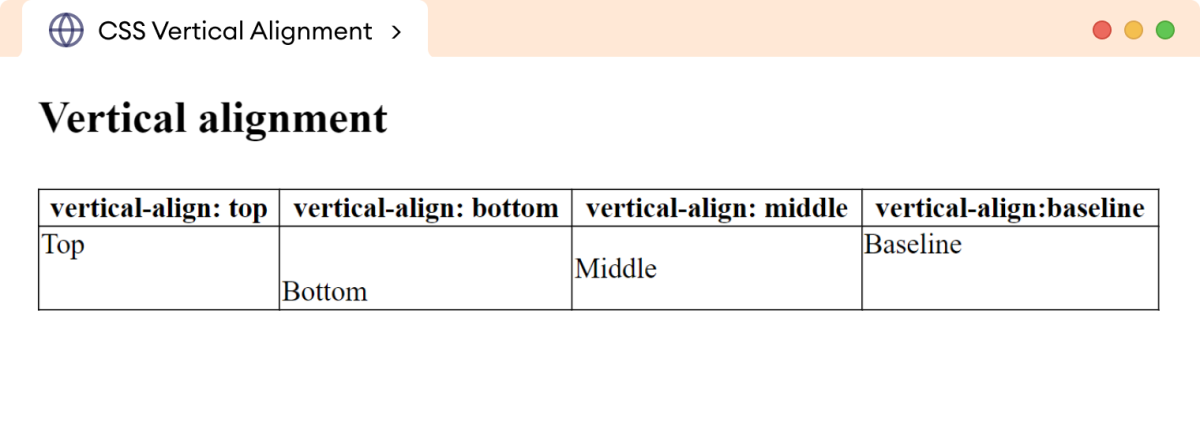 CSS Vertical Table Alignment Example CSS Vertical Table Alignment Example