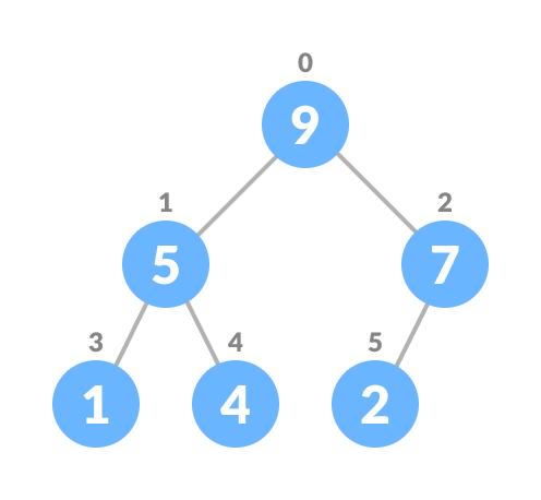 heapify the array deletion in heap