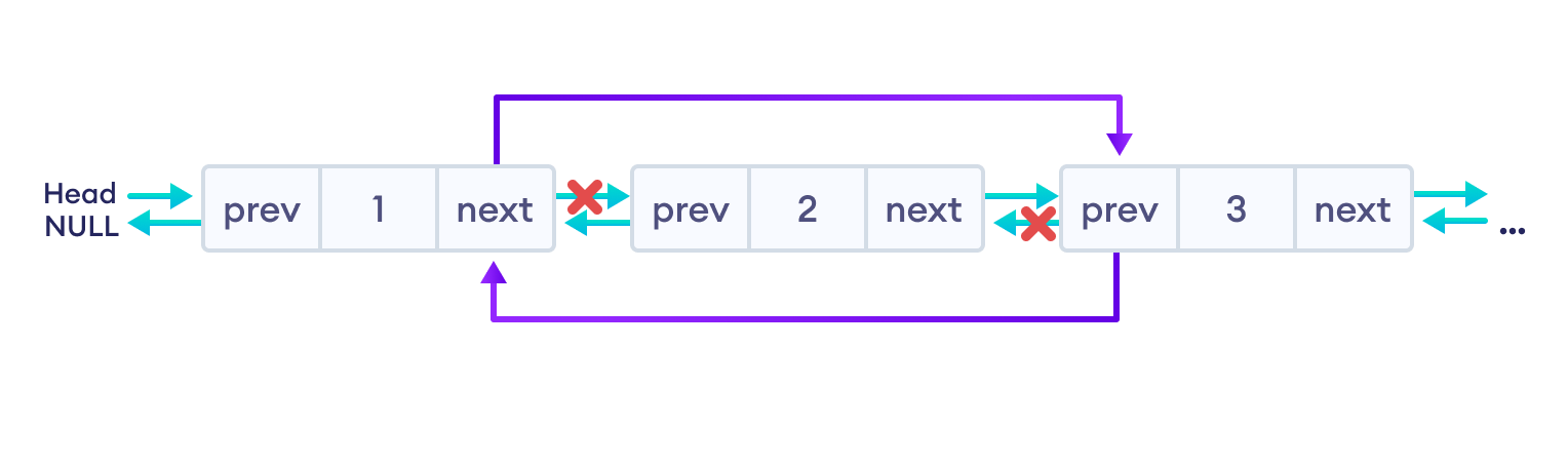 Reorganize the pointers Reorganize the pointers