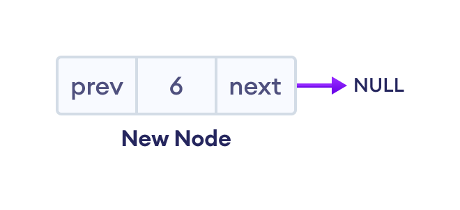 New node New node