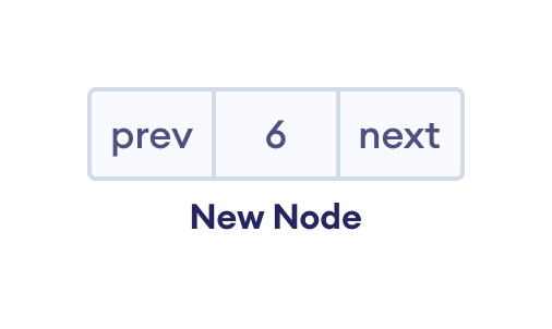 New node New node
