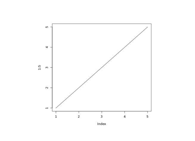 Draw a Line Output Draw a Line Output