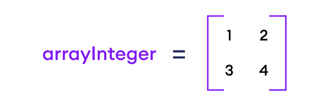 2-dimensional array in Golang 2-dimensional array in Golang