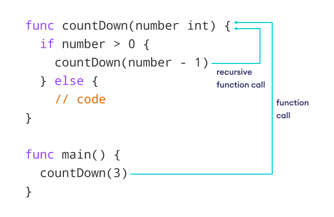 Recursion in Golang Print countdown using go recursion