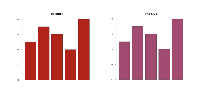 Using Hex Values as Color in R Output Using Hex Values as Colors in R Output