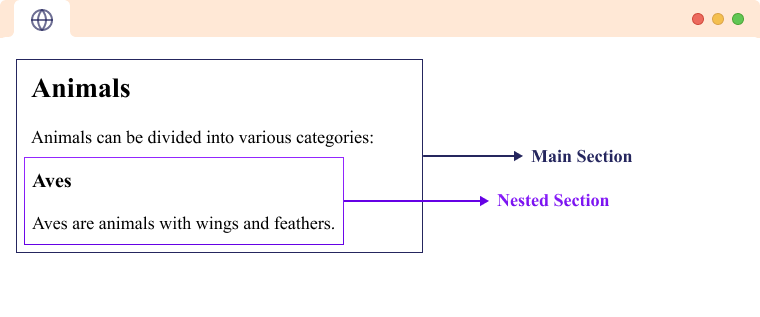 HTML Nested Section Diagram HTML section element with another nested section element