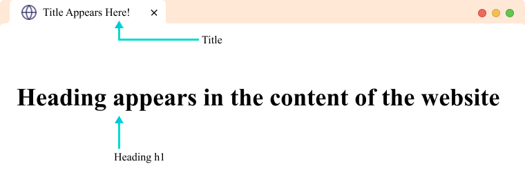 HTML <title> vs <h1> Difference between <title> and <h1> tags width=