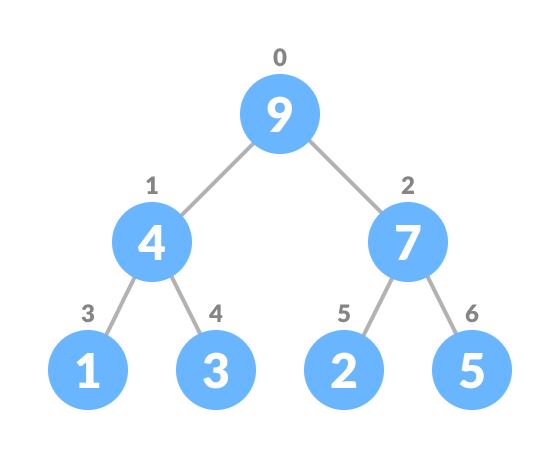 heapify the array insertion in heap