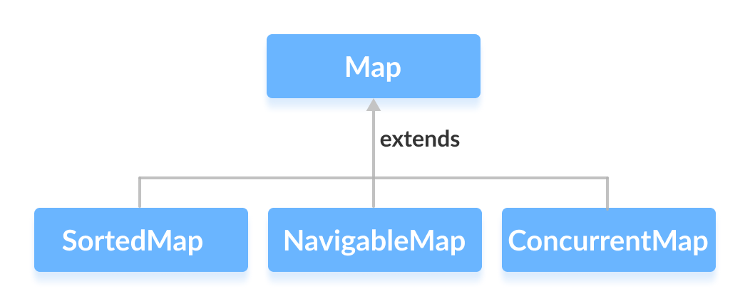 Java Map Subinterfaces Java Map Subinterfaces