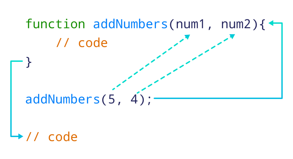 JavaScript Function Argument JavaScript Function Argument