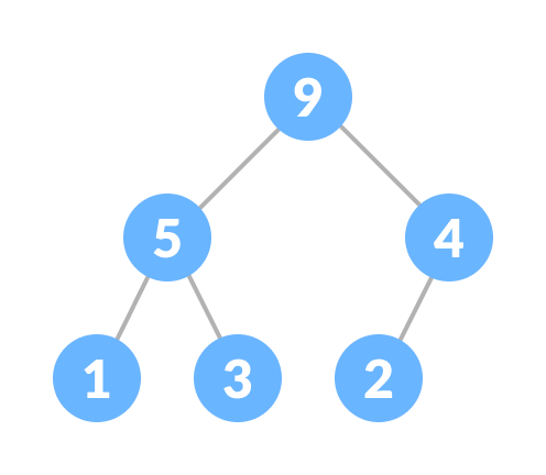 Max-heap Max-heap