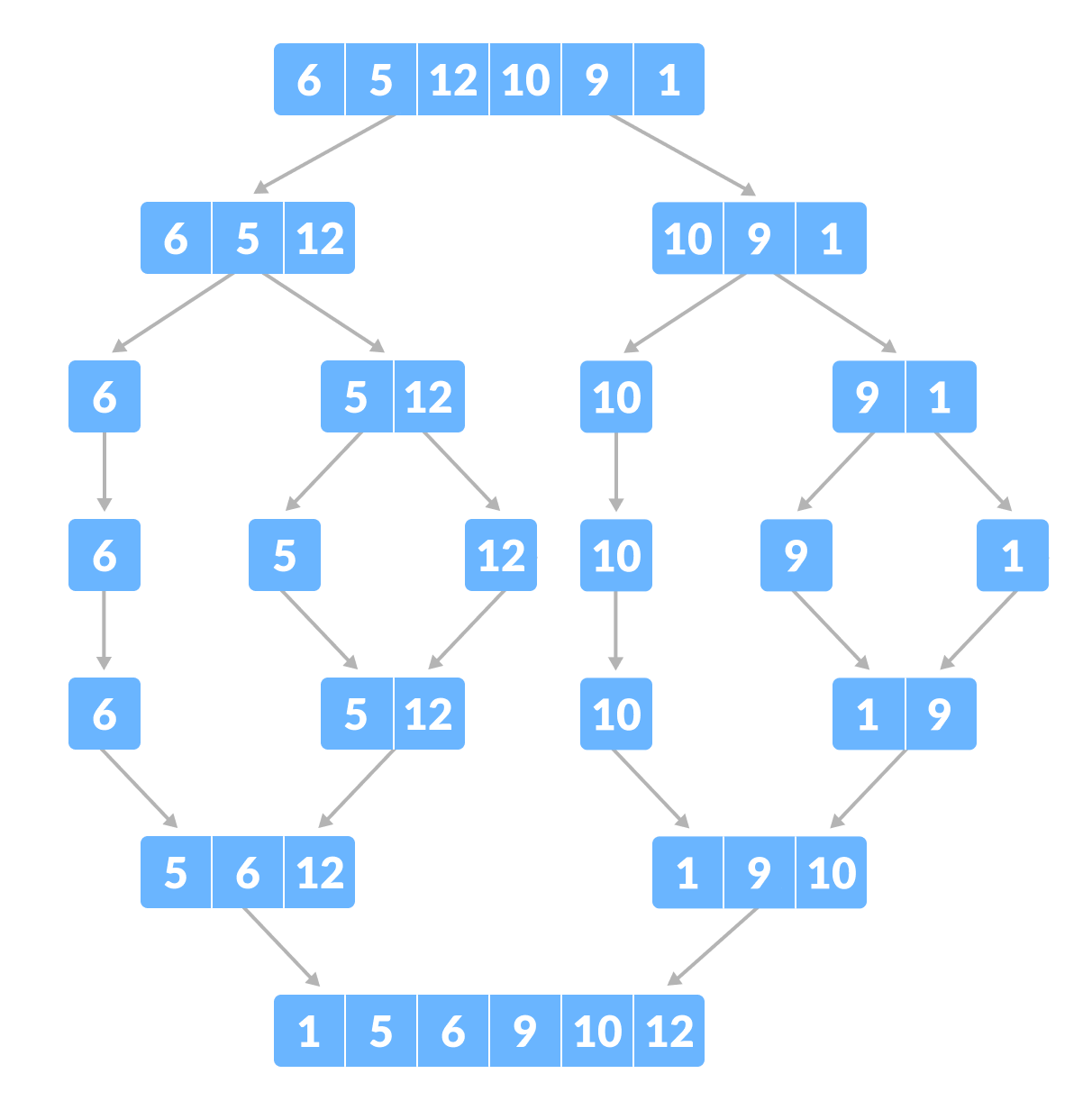 Merge sort example merge sort example