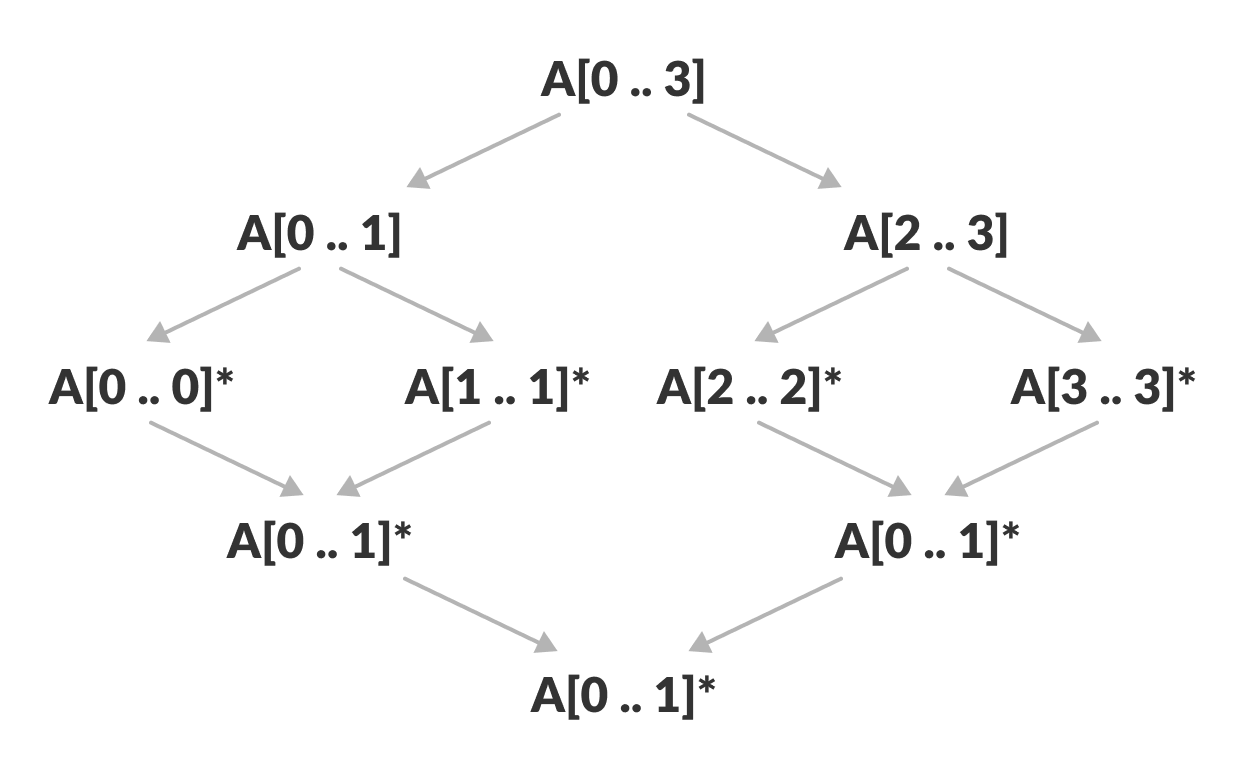 Merge sort in action merge sort algorithm visualization