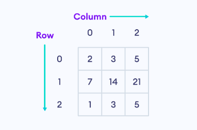 NumPy 3*3 Matrix NumPy Matrix