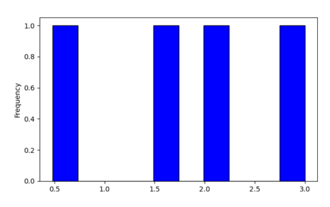 Histograms for Data Visualization Histograms for Data Visualization
