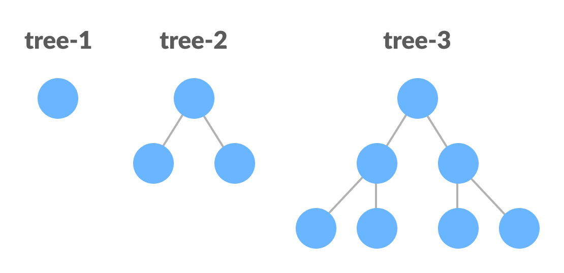Perfect Binary Tree Perfect Binary Tree (Recursive Representation)